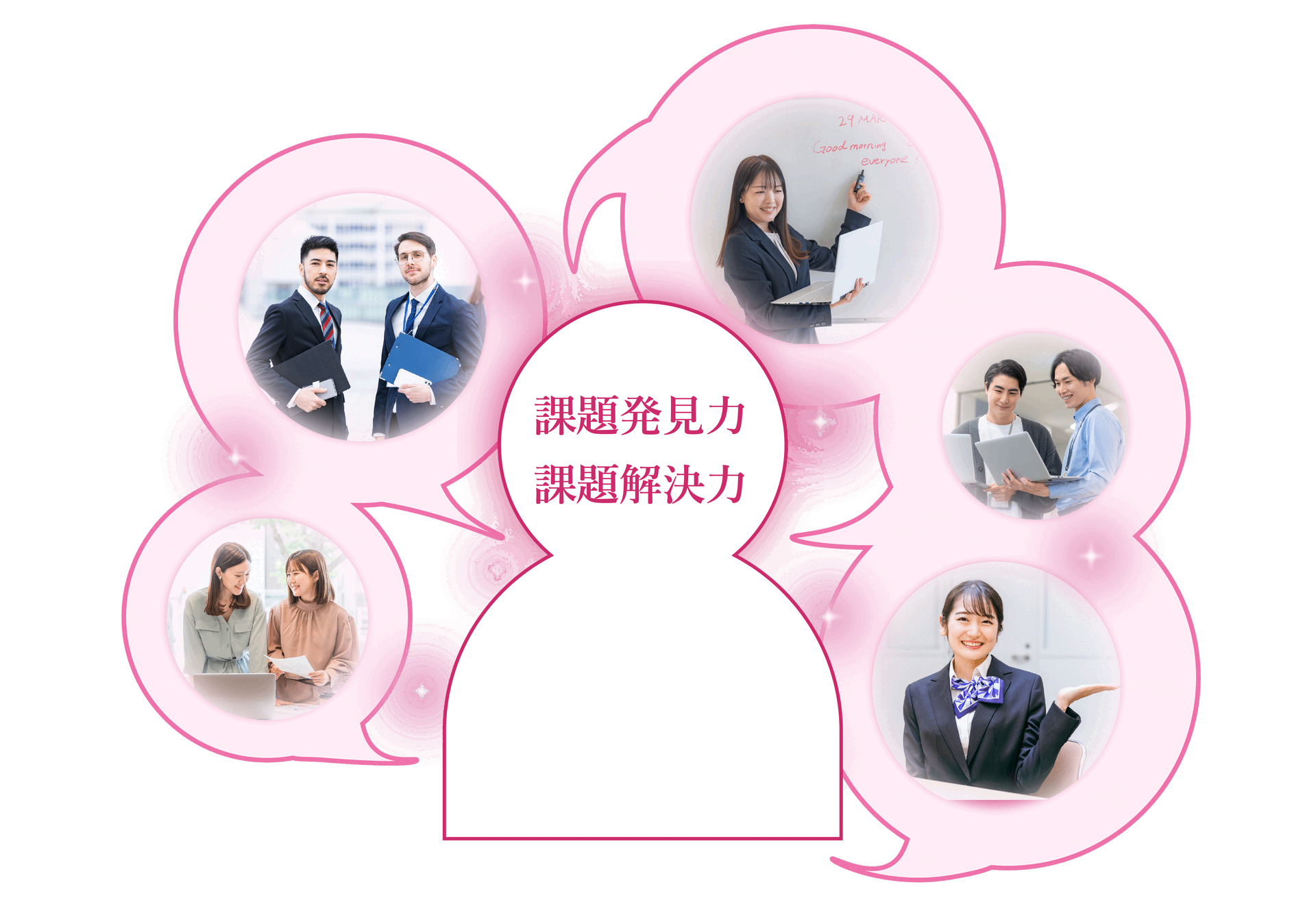 課題発見力と課題解決力を中心に、品川高等学院の学びを図示した学校理念イメージ
